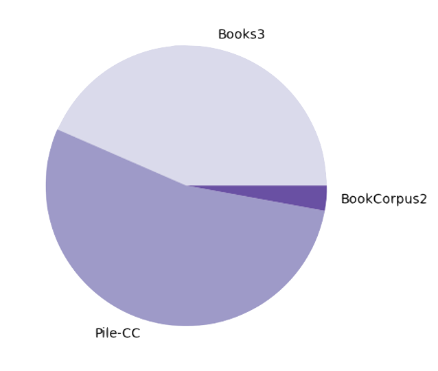 CoLM Data